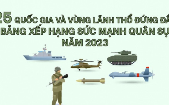 Xếp hạng sức mạnh quân sự toàn cầu năm 2023: Việt Nam ở vị trí nào?