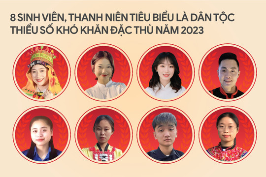 8 học sinh, sinh viên, được tuyên dương tiêu biểu thanh niên dân tộc thiểu số khó khăn đặc thù năm 2023