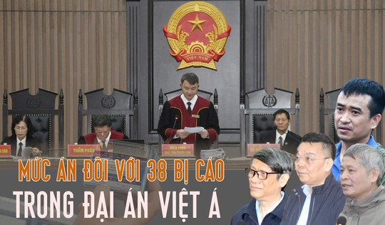 Inforgraphic: Chi tiết mức án đối với 38 bị cáo trong đại án Việt Á