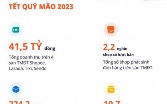 Người Việt chi gần 42 tỉ mua áo dài Tết trên mạng