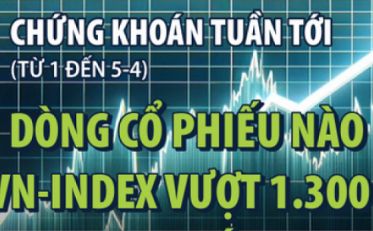 Infographic: Chứng khoán tuần tới (từ 1 đến 5-4): Dòng cổ phiếu nào đưa VN-Index vượt 1.300 điểm trong tháng 4?