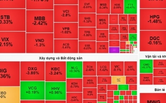 Thạc sĩ 42 tuổi bị thổi bay cả trăm tỷ đồng trong ngày thị trường chứng khoán đỏ lửa