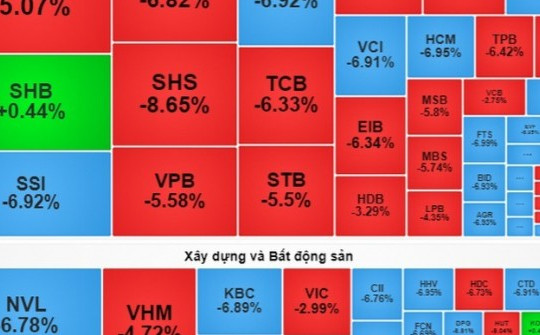 Những phiên thị trường chứng khoán Việt Nam giảm điểm như đứt phanh
