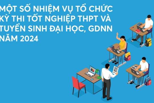 Infographics: Một số nhiệm vụ tổ chức Kỳ thi tốt nghiệp THPT và tuyển sinh đại học năm 2024