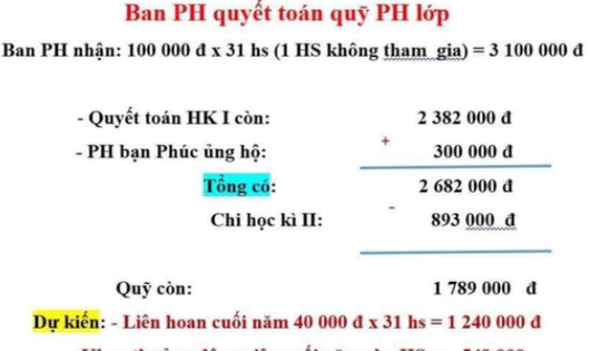 Bộ GD-ĐT nói gì về vụ "bé lớp 1 ngồi nhìn bạn liên hoan vì mẹ không đóng quỹ"?