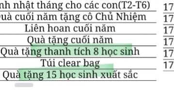 Thêm 1 vụ quỹ lớp gây tranh cãi: Mọi phụ huynh đều đóng tiền nhưng lại trích quỹ thưởng riêng cho các em Học sinh Giỏi, liệu có hợp lý?