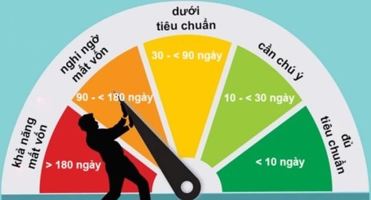 Chính thức gia hạn Thông tư 02 về giãn nợ và giữ nguyên nhóm nợ thêm 6 tháng