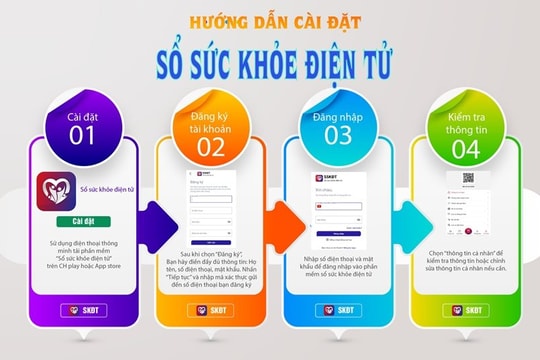 Người dân Hà Nội tự khởi tạo hồ sơ sức khỏe điện tử ở trạm y tế