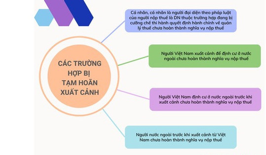 Đồng Nai tạm hoãn xuất cảnh nhiều cá nhân