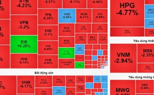 Thị trường chứng khoán thủng mốc 1.200 điểm, đại gia nào bị mất nhiều tiền nhất?