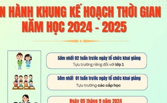 Bộ GD-ĐT công bố khung kế hoạch năm học 2024-2025, dự kiến lịch thi tốt nghiệp THPT