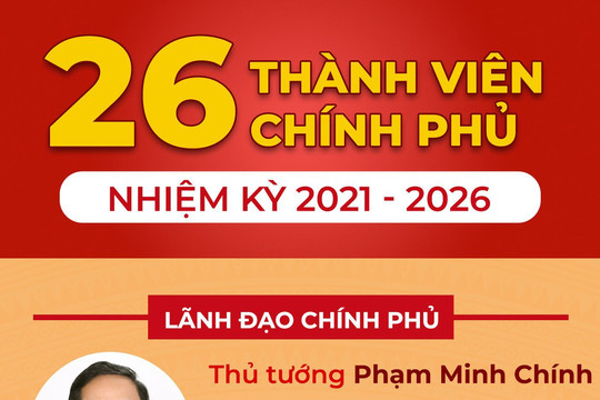 Infographic: 26 thành viên Chính phủ nhiệm kỳ 2021 - 2026