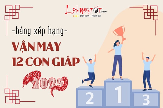 Bảng xếp hạng vận may của 12 con giáp năm 2025: Ai xứng đáng bước lên bục vinh quang?