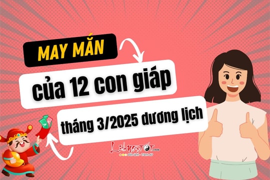 May mắn của 12 con giáp tháng 3/2025 dương lịch: Điều tuyệt vời nhất nào đang chờ đón?