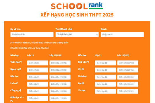 Học sinh tự đánh giá năng lực khi có công cụ tra cứu