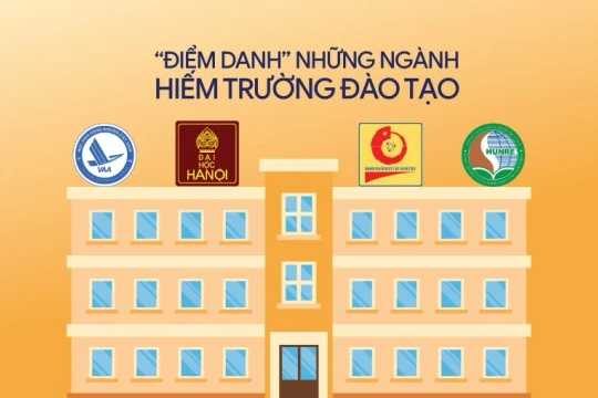 'Điểm danh' những ngành hiếm trường đào tạo