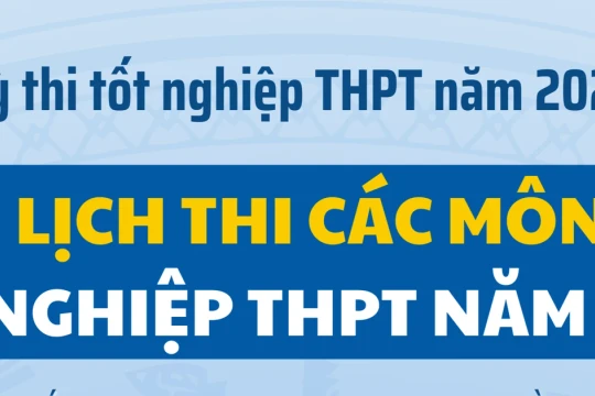 Lịch thi tốt nghiệp THPT năm 2025