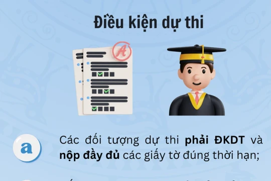 Đối tượng, điều kiện dự thi tốt nghiệp THPT năm 2025