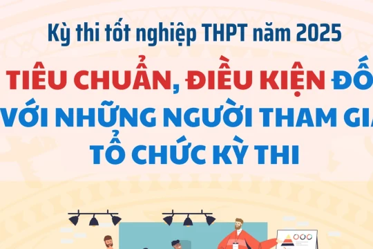 Tiêu chuẩn, điều kiện người tham gia tổ chức thi tốt nghiệp THPT 2025