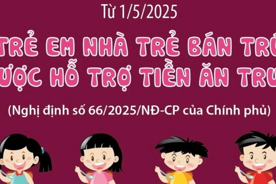 Từ 1/5/2025: Trẻ em nhà trẻ bán trú được hỗ trợ tiền ăn trưa