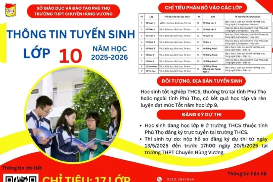 Hướng dẫn đăng ký nguyện vọng tuyển sinh vào lớp 10 trường Chuyên Hùng Vương