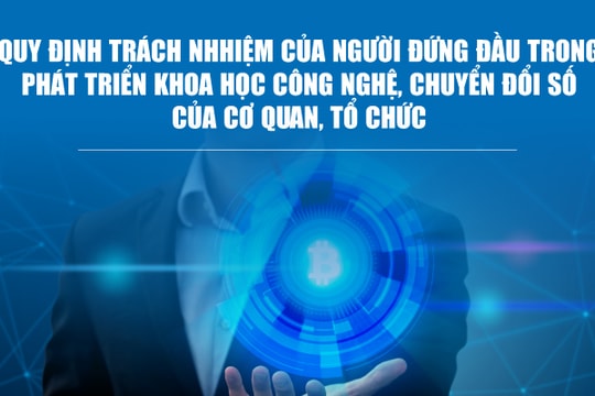 Infographics: Quy định trách nhiệm của người đứng đầu trong phát triển KHCN, chuyển đổi số của cơ quan, tổ chức