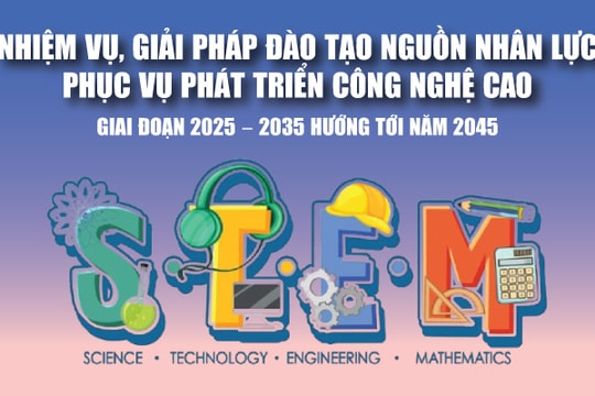 Infographics: Nhiệm vụ, giải pháp đào tạo nguồn nhân lực phục vụ phát triển công nghệ cao