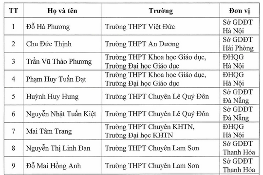 Thêm 11 học sinh được miễn thi tốt nghiệp THPT với cùng lý do