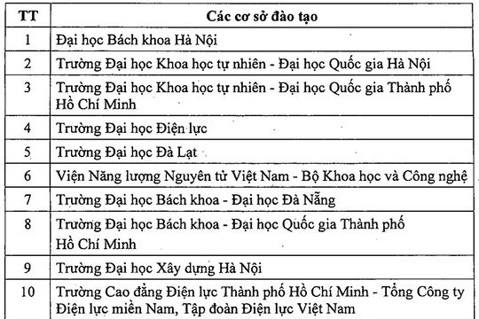 Việt Nam đào tạo gần 4.000 nhân lực cho dự án điện hạt nhân đến năm 2035