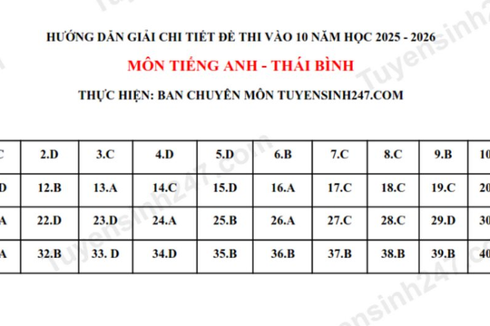 Đề thi và đáp án môn Tiếng Anh thi vào 10 tỉnh Thái Bình năm 2025