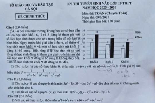 Đề Toán chuyên vào lớp 10 ở Hà Nội