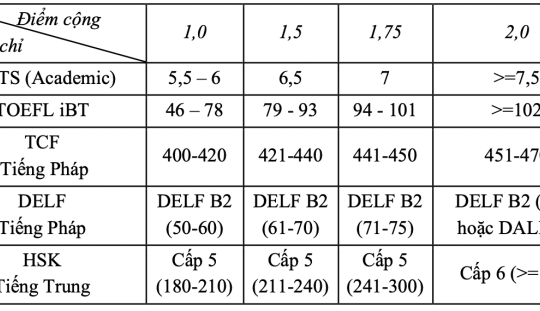 Đại học Y Hà Nội công bố đề án tuyển sinh năm 2025