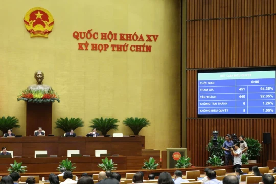 Quốc hội 'chốt' áp mức thuế suất ưu đãi 10% đối với thu nhập của cơ quan báo chí