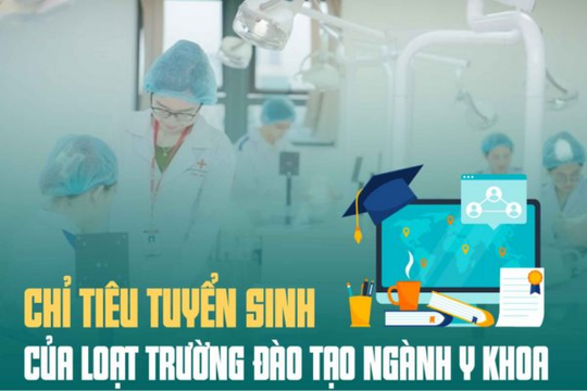 Chỉ tiêu tuyển sinh của loạt trường đào tạo ngành Y khoa