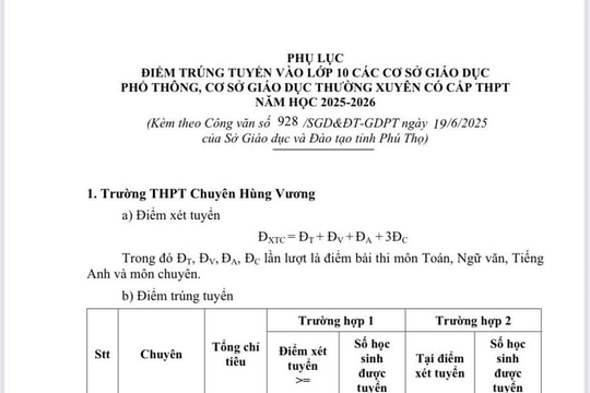 Phú Thọ công bố điểm trúng tuyển vào lớp 10 năm học 2025–2026