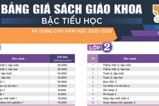 Bảng giá sách giáo khoa bậc Tiểu học áp dụng cho năm học 2025-2026