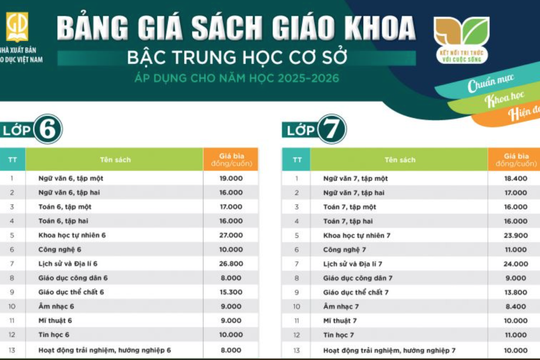 Bảng giá sách giáo khoa bậc Trung học cơ sở áp dụng cho năm học 2025-2026