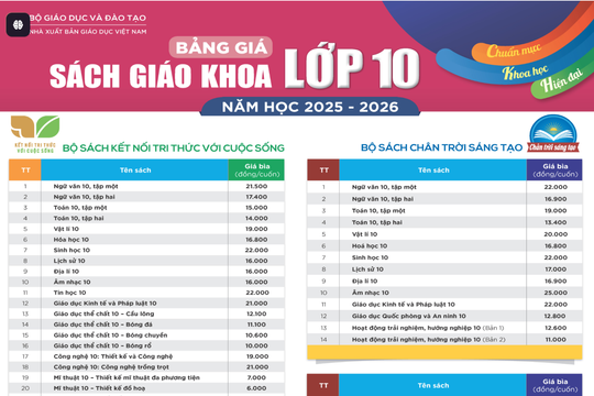 Bảng giá sách giáo khoa bậc Trung học phổ thông áp dụng cho năm học 2025-2026