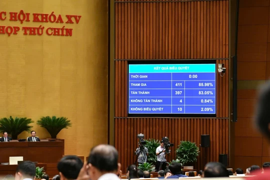 Hôm nay, Quốc hội quyết định công tác nhân sự