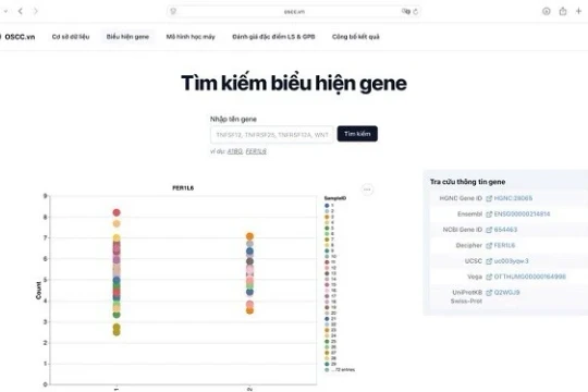 Trí tuệ nhân tạo giúp chẩn đoán ung thư niêm mạc miệng