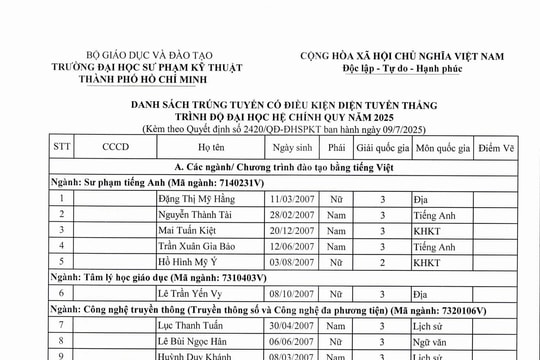 Trường Đại học Sư phạm Kỹ thuật TP.HCM công bố danh sách thí sinh trúng tuyển đầu tiên năm 2025