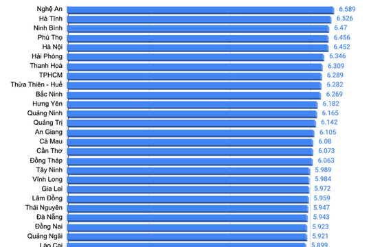 Hà Nội: 200 trường đạt tỷ lệ đỗ tốt nghiệp THPT 100%, có cả những trường từng “đội sổ” điểm đầu vào