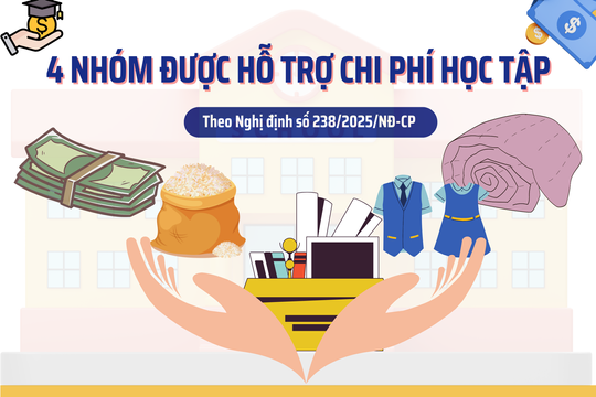 4 nhóm đối tượng được hỗ trợ chi phí học tập theo quy định mới