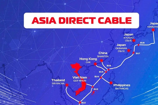 Internet cáp quang Việt Nam bứt tốc thứ hạng thế giới