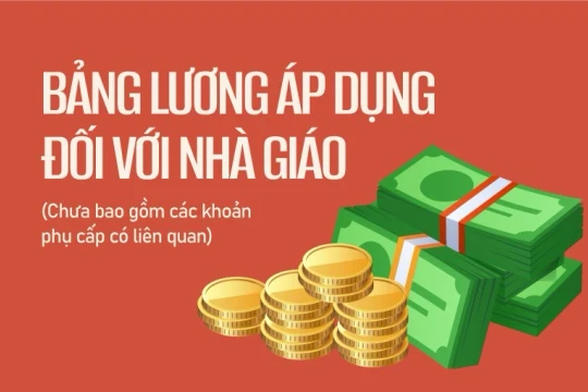 Lương nhà giáo sẽ được áp dụng như thế nào?