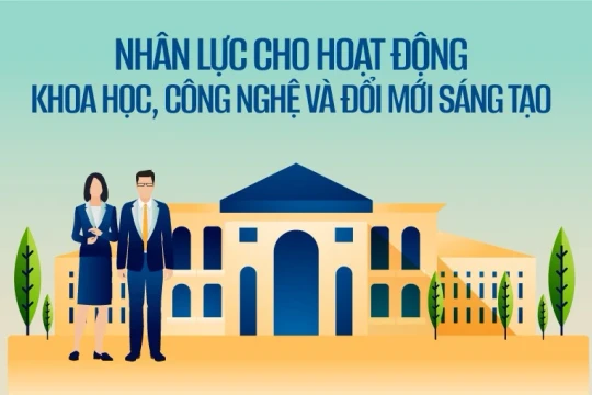 Tổng quan về nhân lực cho hoạt động khoa học, công nghệ và đổi mới sáng tạo