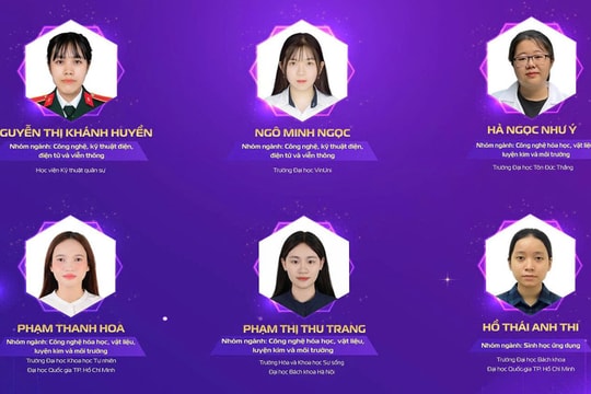 20 nữ sinh nhận giải thưởng khoa học công nghệ Việt Nam 2025
