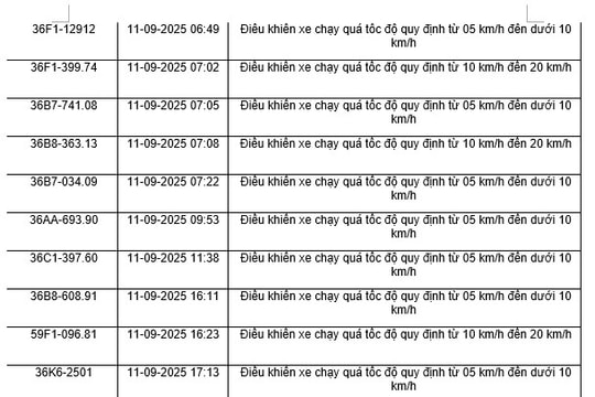 164 chủ xe máy có biển số sau nhanh chóng nộp phạt nguội theo Nghị định 168