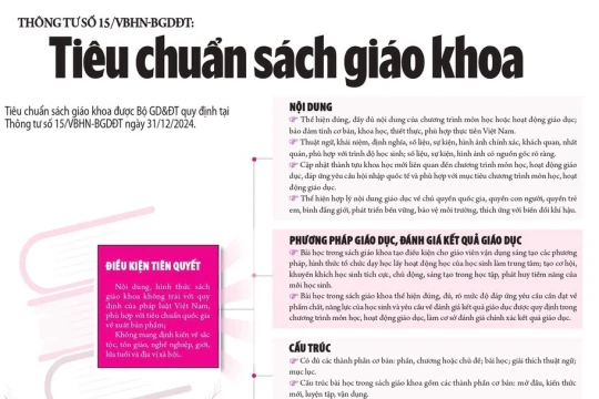 Thông tư số 15/VBHN-BGDĐT: Tiêu chuẩn sách giáo khoa