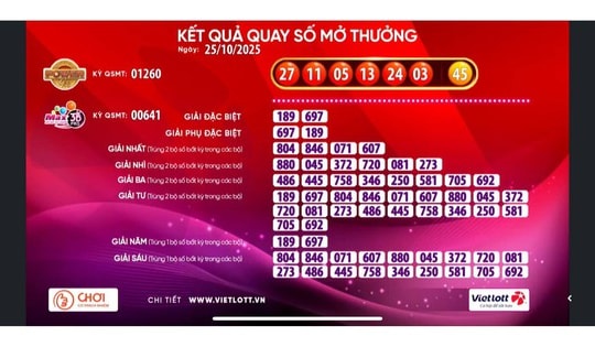 Giải Jackpot 2 của xổ số  Vietlott lại có vé trúng Giải Jackpot 2 của xổ số  Vietlott lại có vé trúng